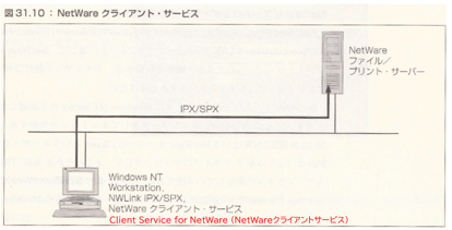 Windows温故知新」第10回 Windows NT 3.1～サーバーOSへの本格参入